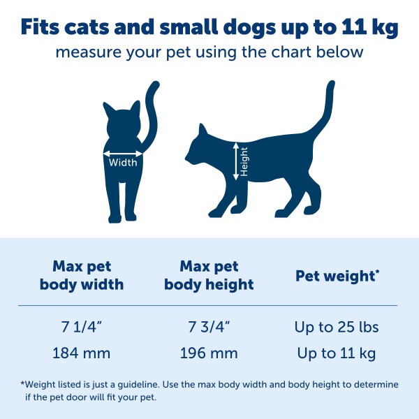 PetSafe Big Cat Flap