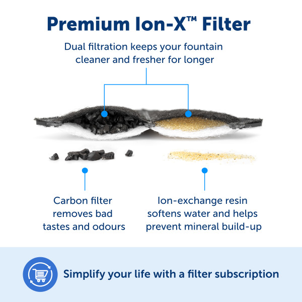 PetSafe® Outlast™  Kisállat Önitató 1.7 literes