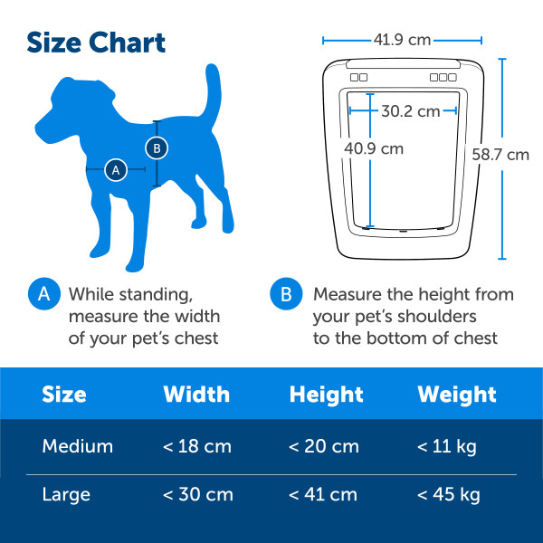 PetSafe SmartDoor Connected Kutyaajtó - Nagyméretű - Lengőajtó mérete: 30cm X 40cm