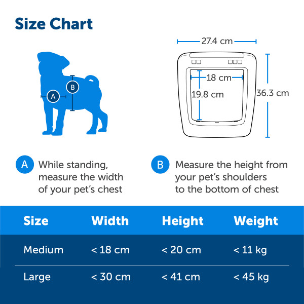 PetSafe SmartDoor Connected Pet Door - Medium size