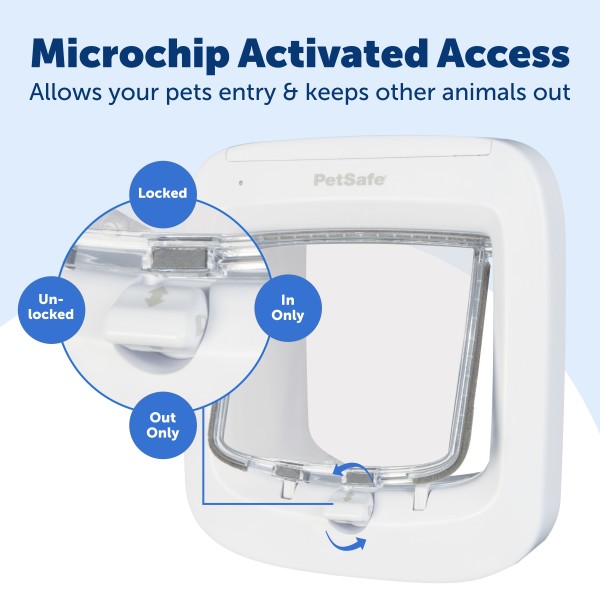 PetSafe Mikrochipes Macskaajtó - Chipes - Fehér