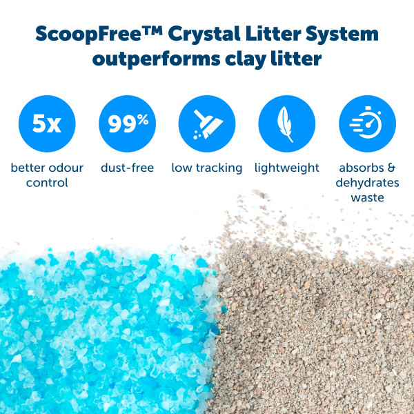 PetSafe Scoopfree Újrafelhasználható Tálca 2kg Premium Blue Kristállyal