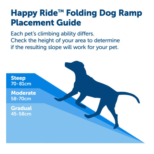Ultrakönnyű BI-FOLD kutyarámpa (90 kg súlyig - 155 cm -ig) a Petsafetől